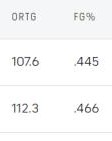 开云体育-【观察】全新NBA版本 各队进攻效率罚球数显著下降